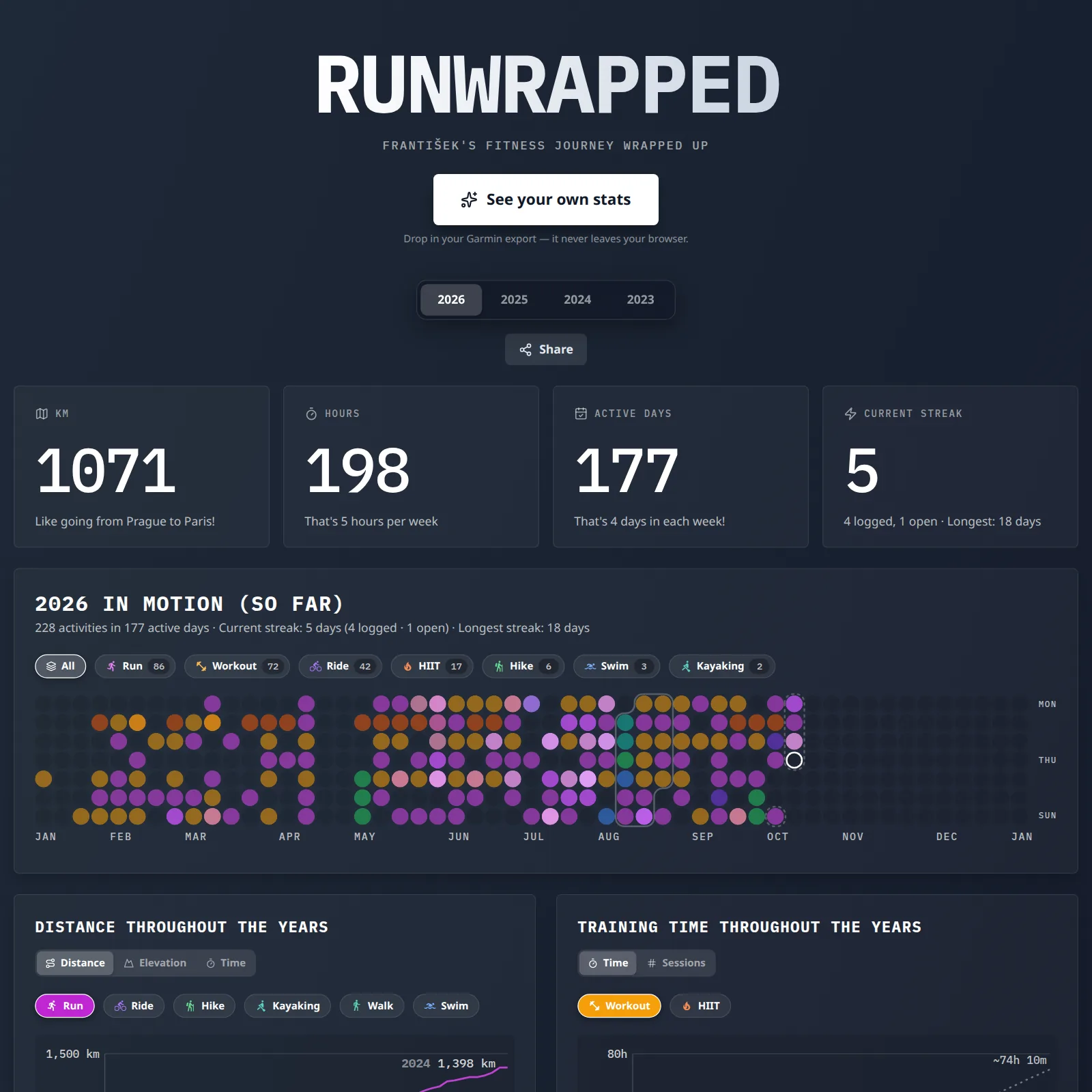 RunWrapped: souhrnné statistiky roku a heatmapa aktivit