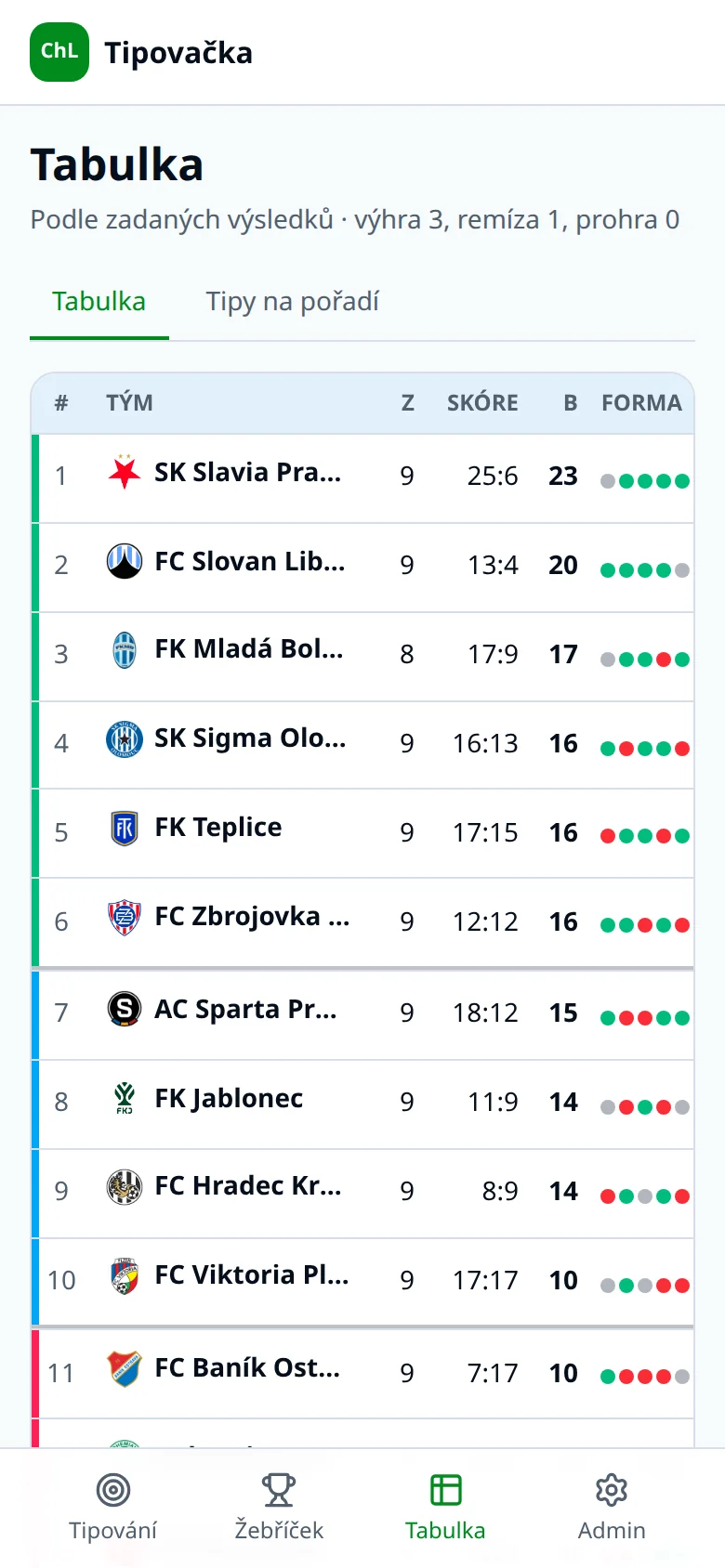 Tipovačka: tabulka ligy podle zadaných výsledků